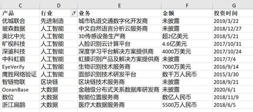 拆解萬億螞蟻帝國的投資版圖 3000億、197筆與刷臉支付解決方案